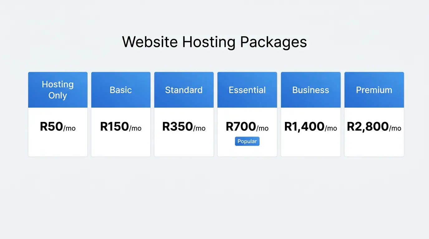How to Choose the Right Website Hosting Package for Your Business