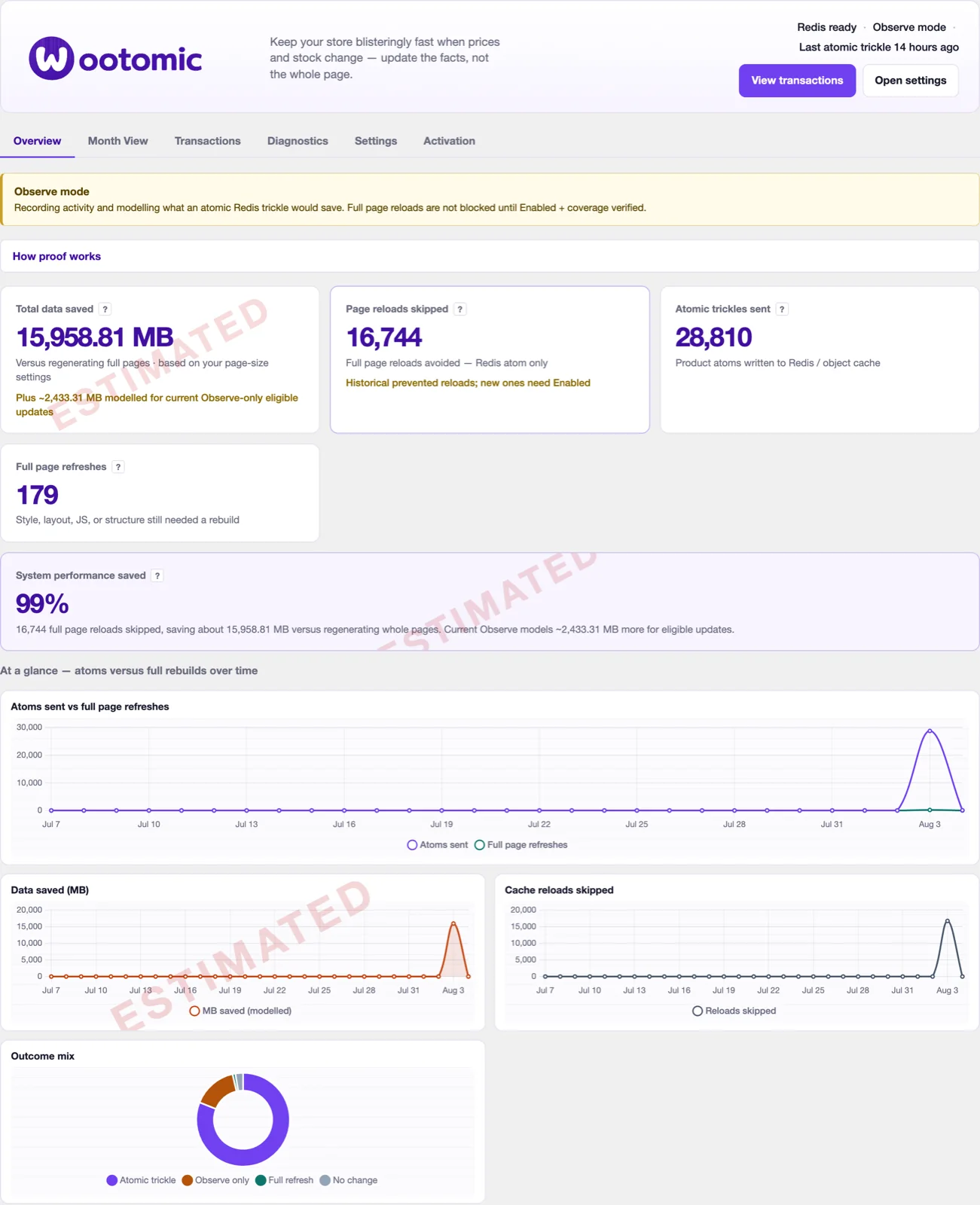 Wootomic WordPress admin overview showing atomic product updates versus full page refreshes